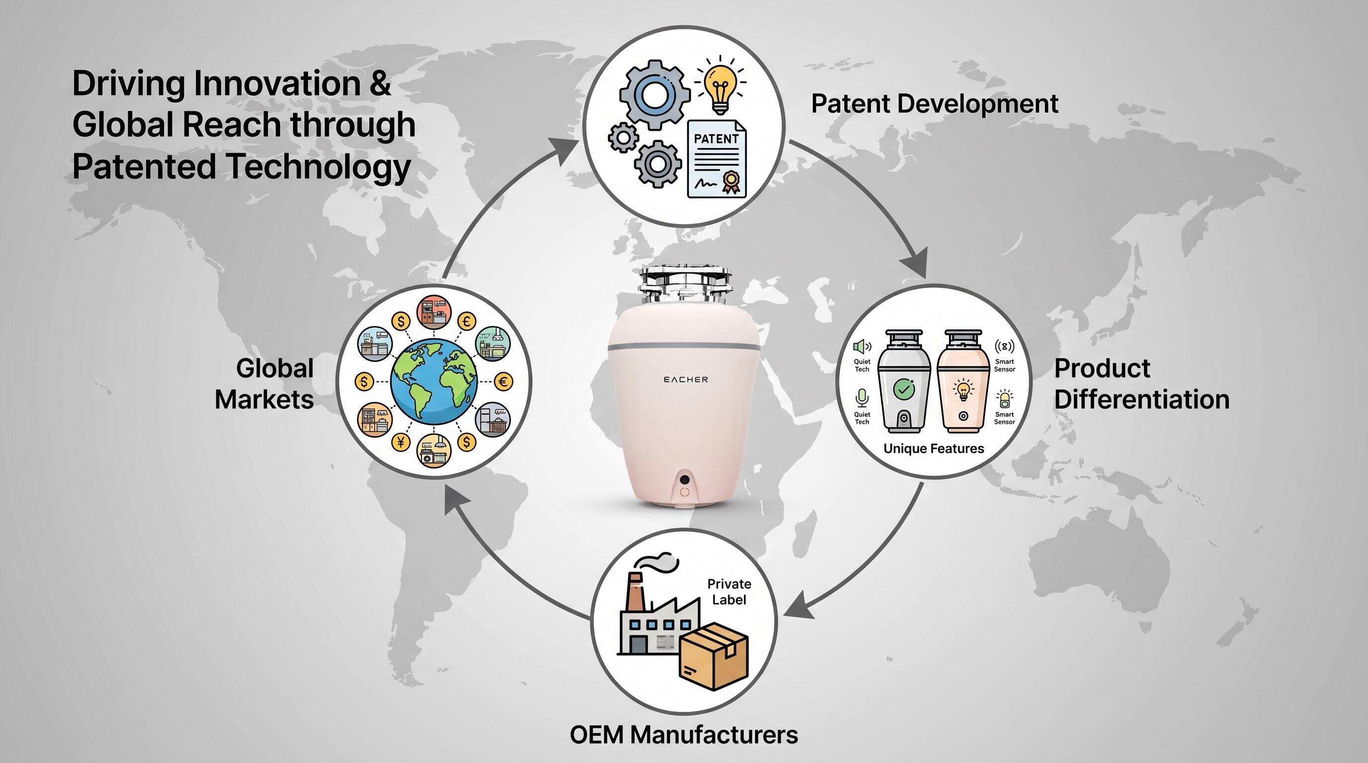 How Continuous Patent Development Supports Disposer Product Differentiation This Year