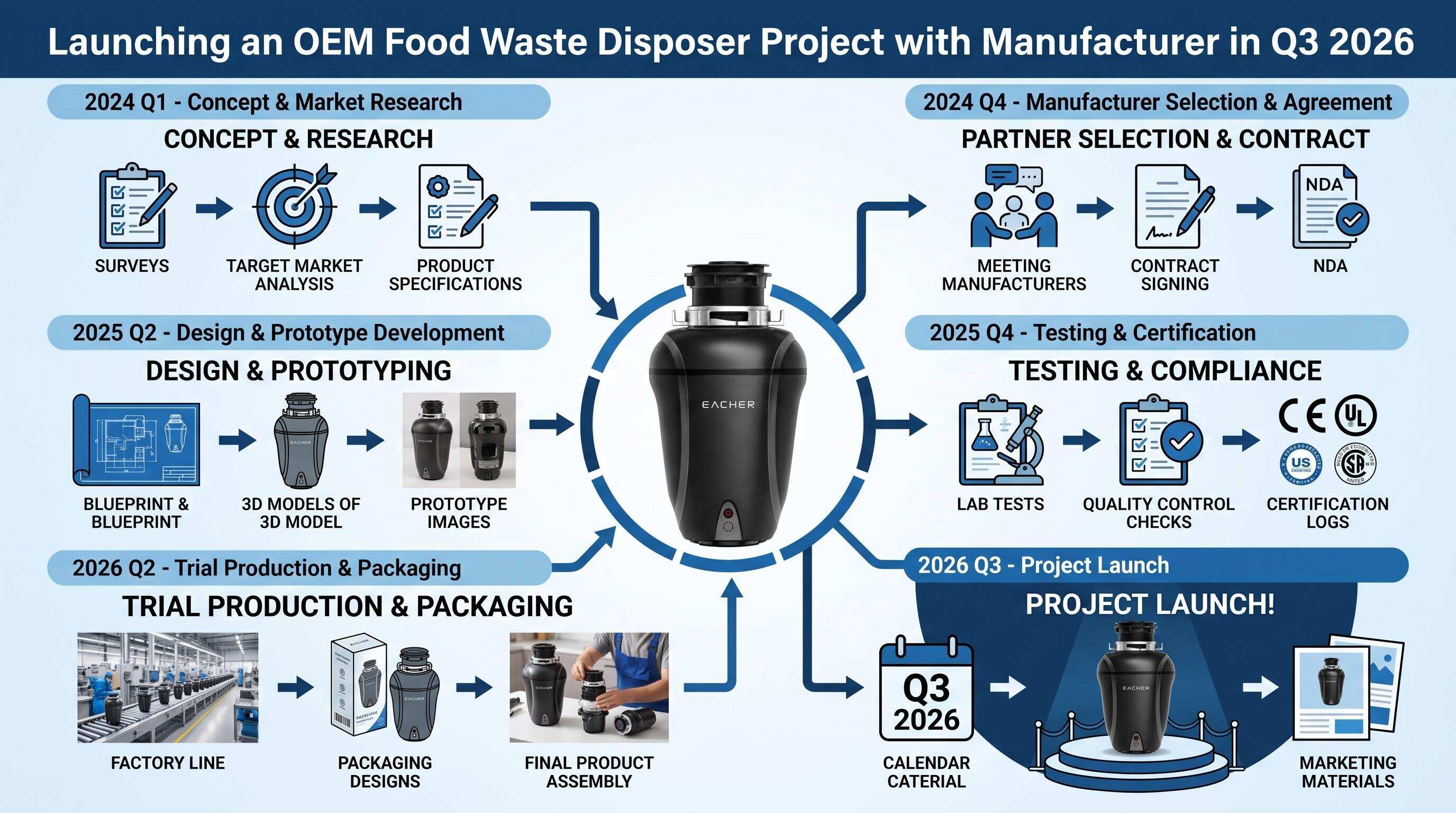 How to Start an OEM Food Waste Disposer Project in Q3 2026: A Step-by-Step Guide How to Start an OEM Food Waste Disposer Project in Q3 2026: A Step-by-Step Guide