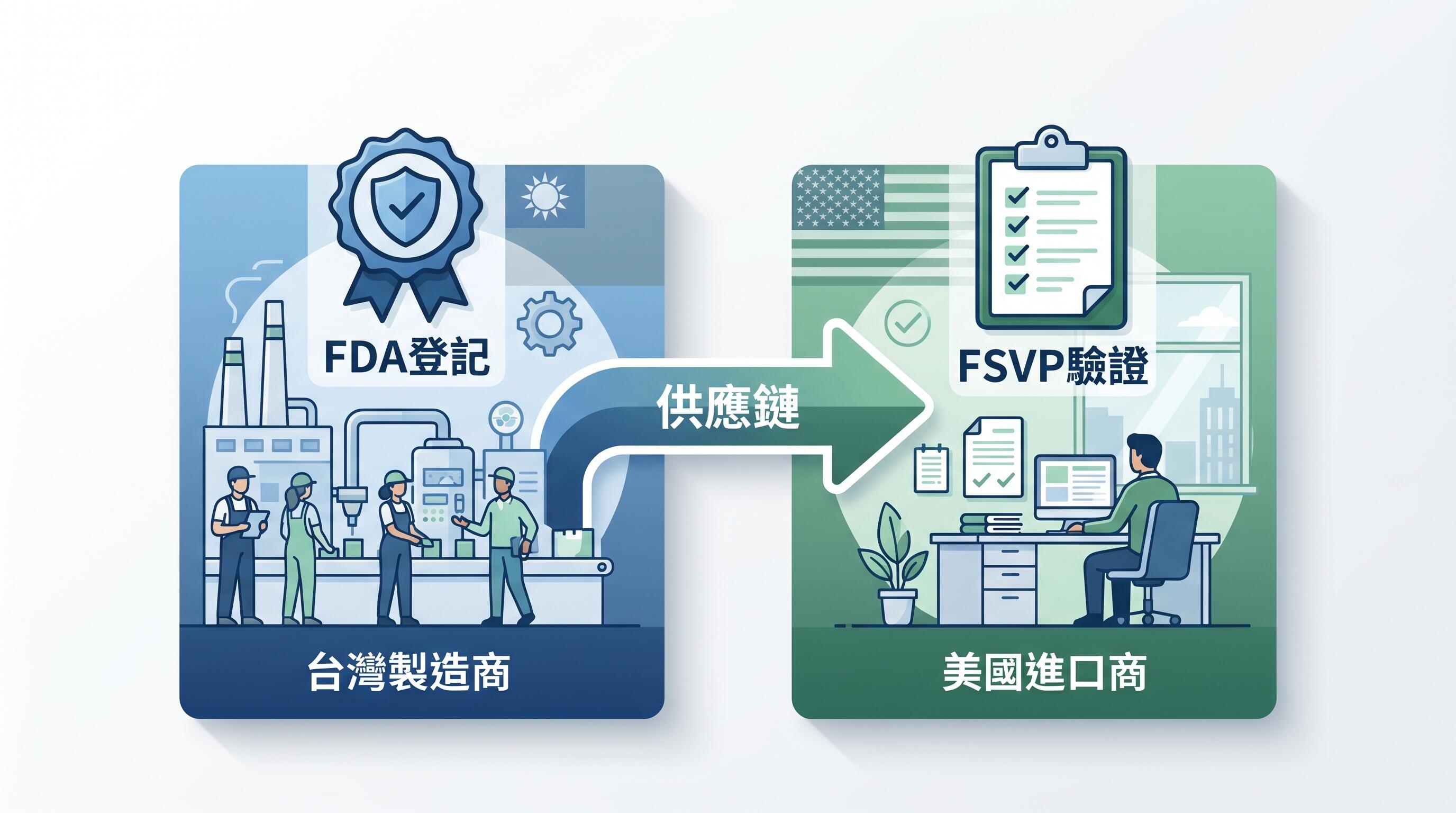 FDA 食品註冊與 FSVP 差異說明,台灣賣家進入美國市場必知的食品合規指引