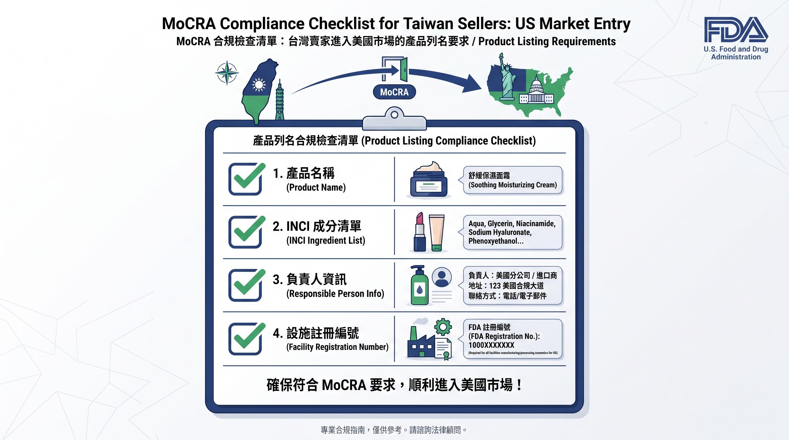 MoCRA 產品列名申報所需完整資料指南