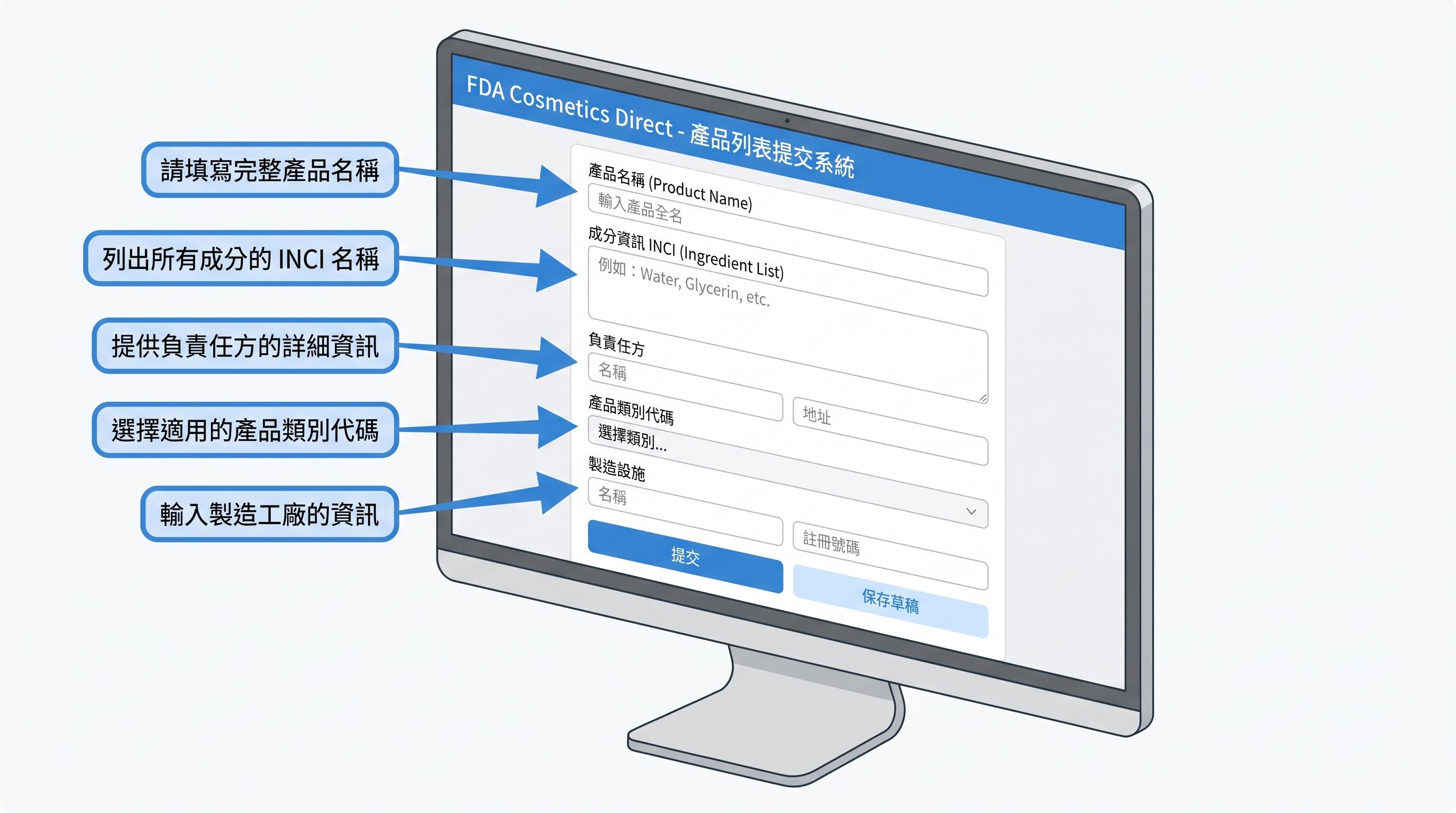 MoCRA 化妝品列名申報欄位與成分資訊填寫示意圖