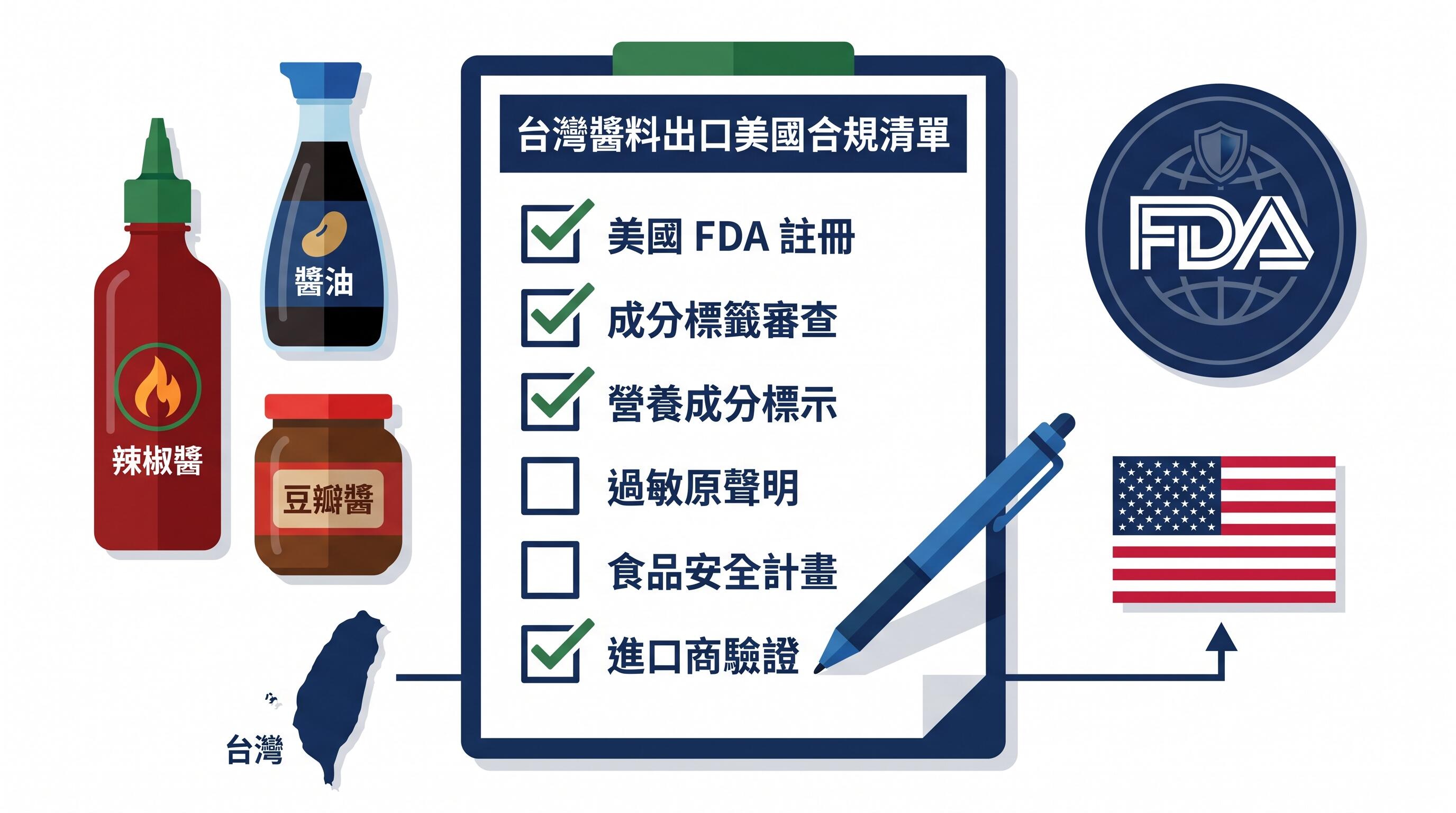醬料出口美國前的 FDA 食品註冊檢查清單封面圖