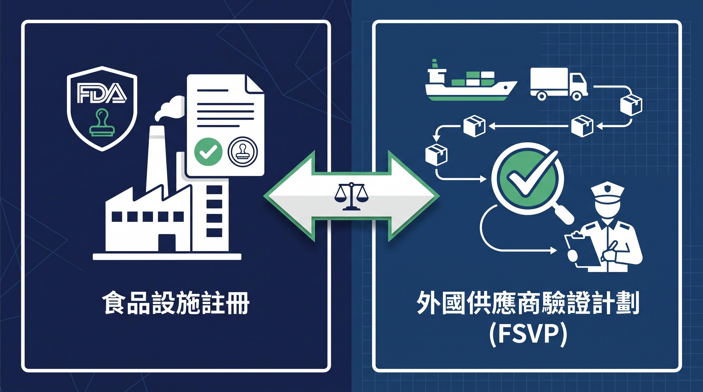 FDA食品註冊與FSVP比較說明封面圖