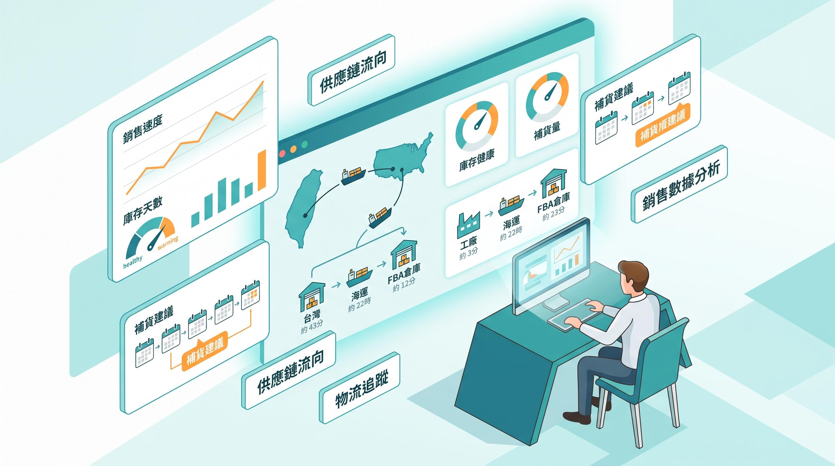 台灣賣家使用FBA庫存報告優化備貨決策的完整指南