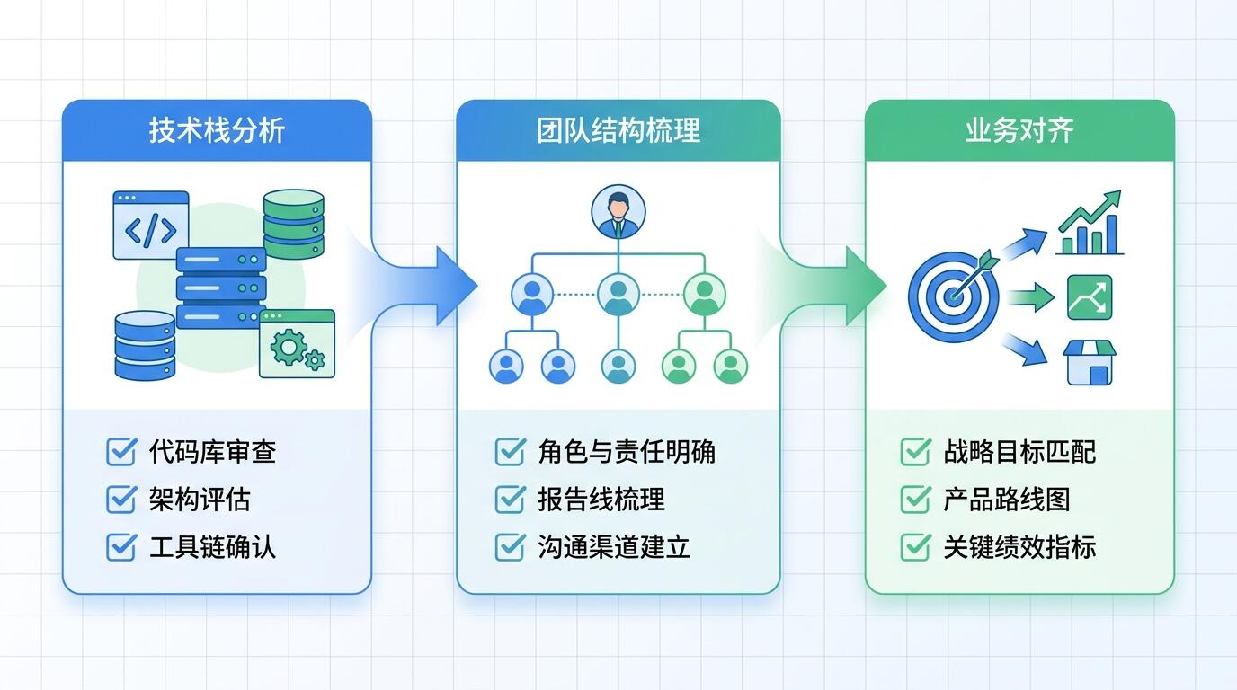 入职前准备阶段示意图