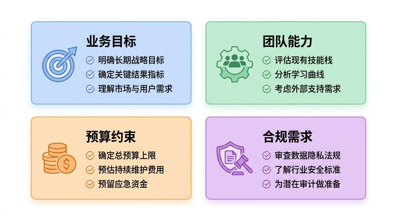 技术栈选型准备工作示意图