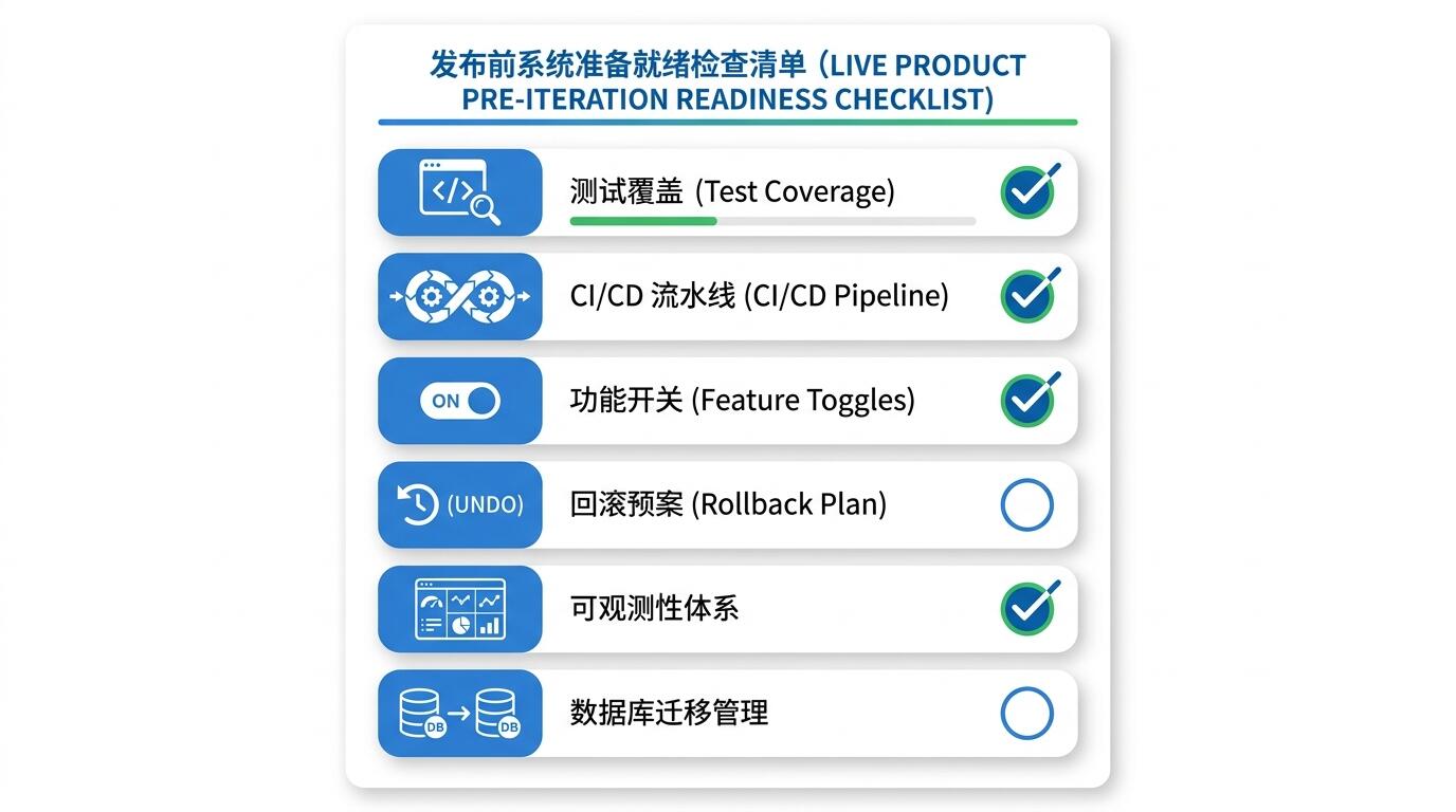 迭代前准备清单