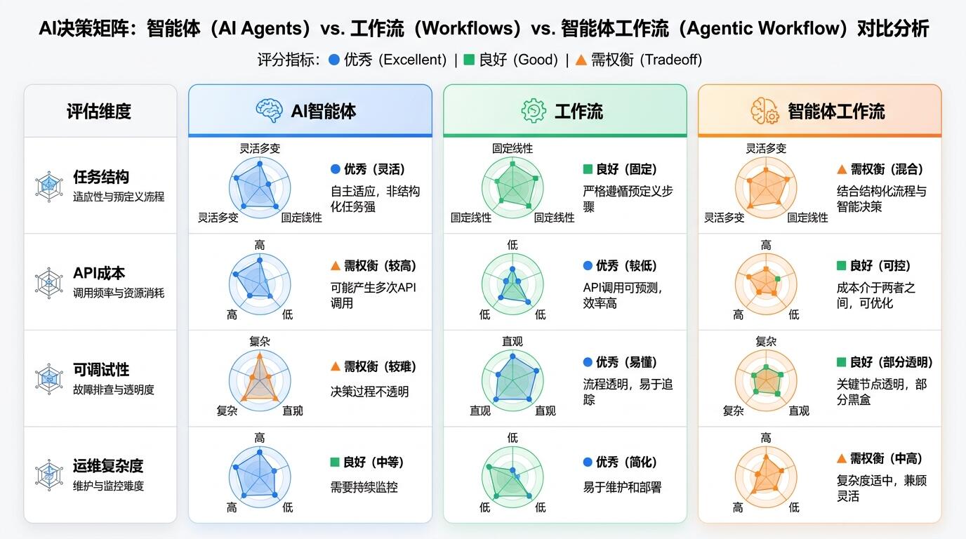 决策框架示意图