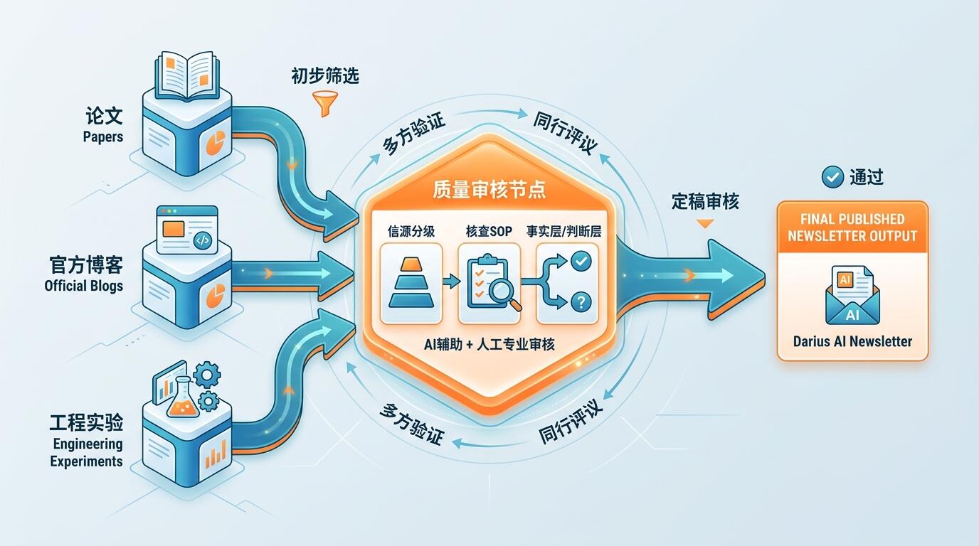 信源核查流程示意图