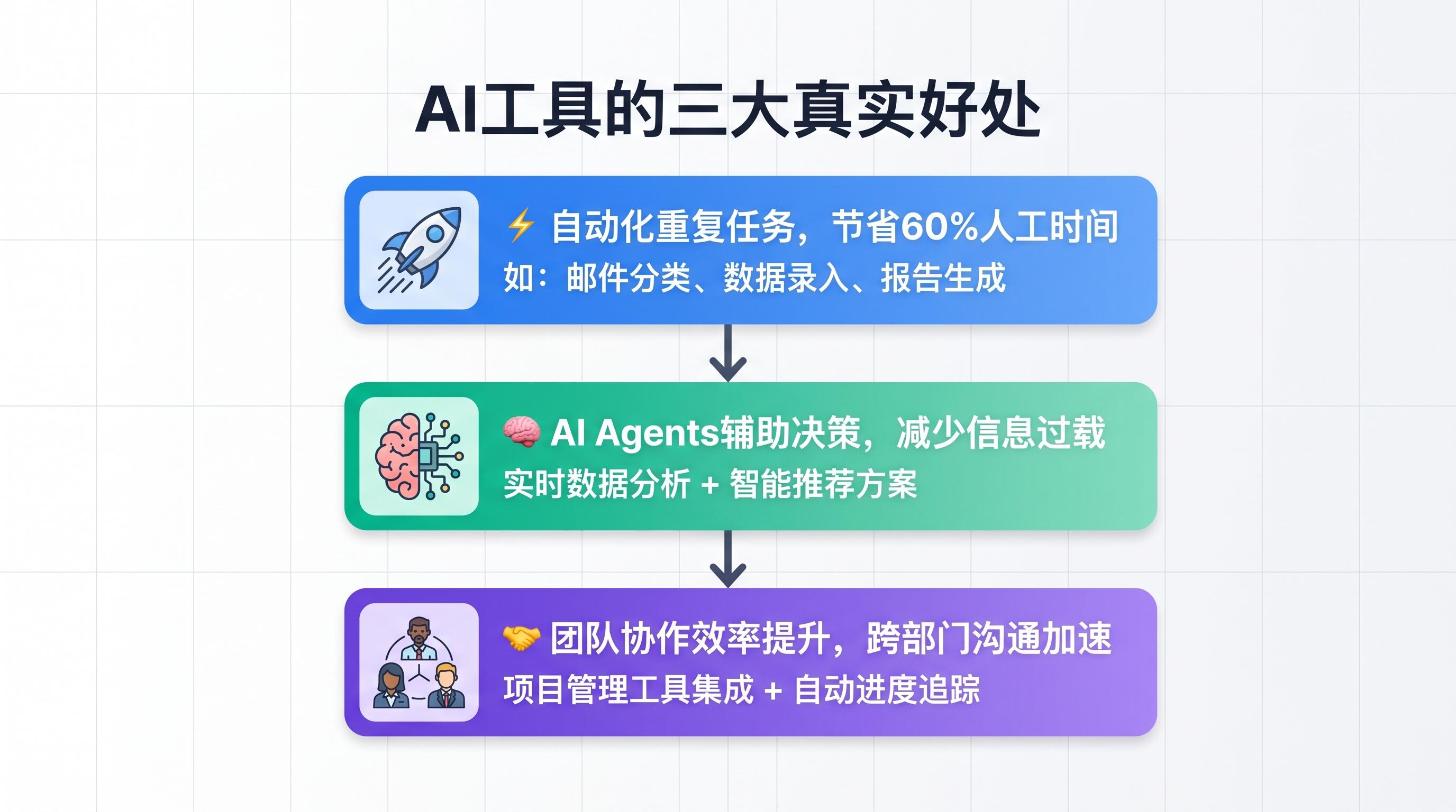 AI工具与AI agents在企业工作流中的应用场景对比图