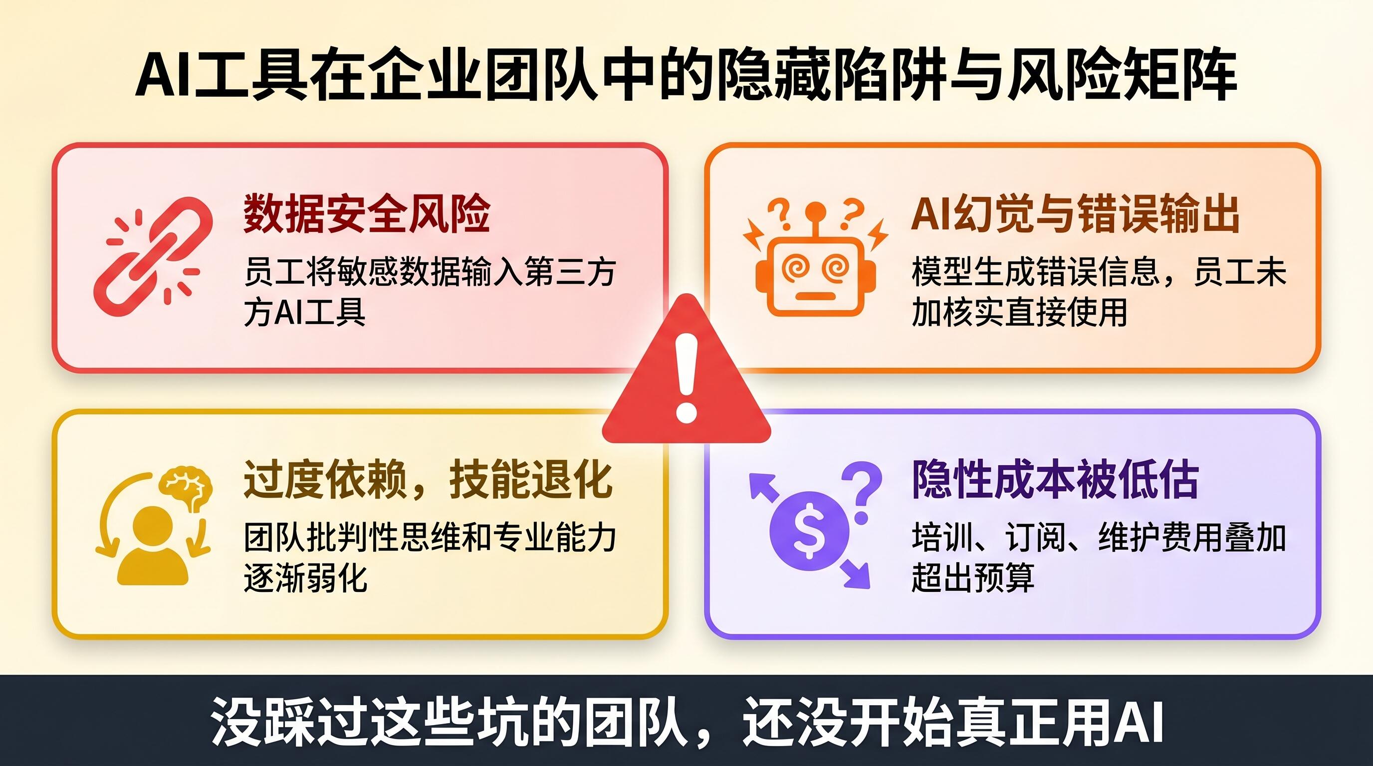 AI工具引入风险警示示意图