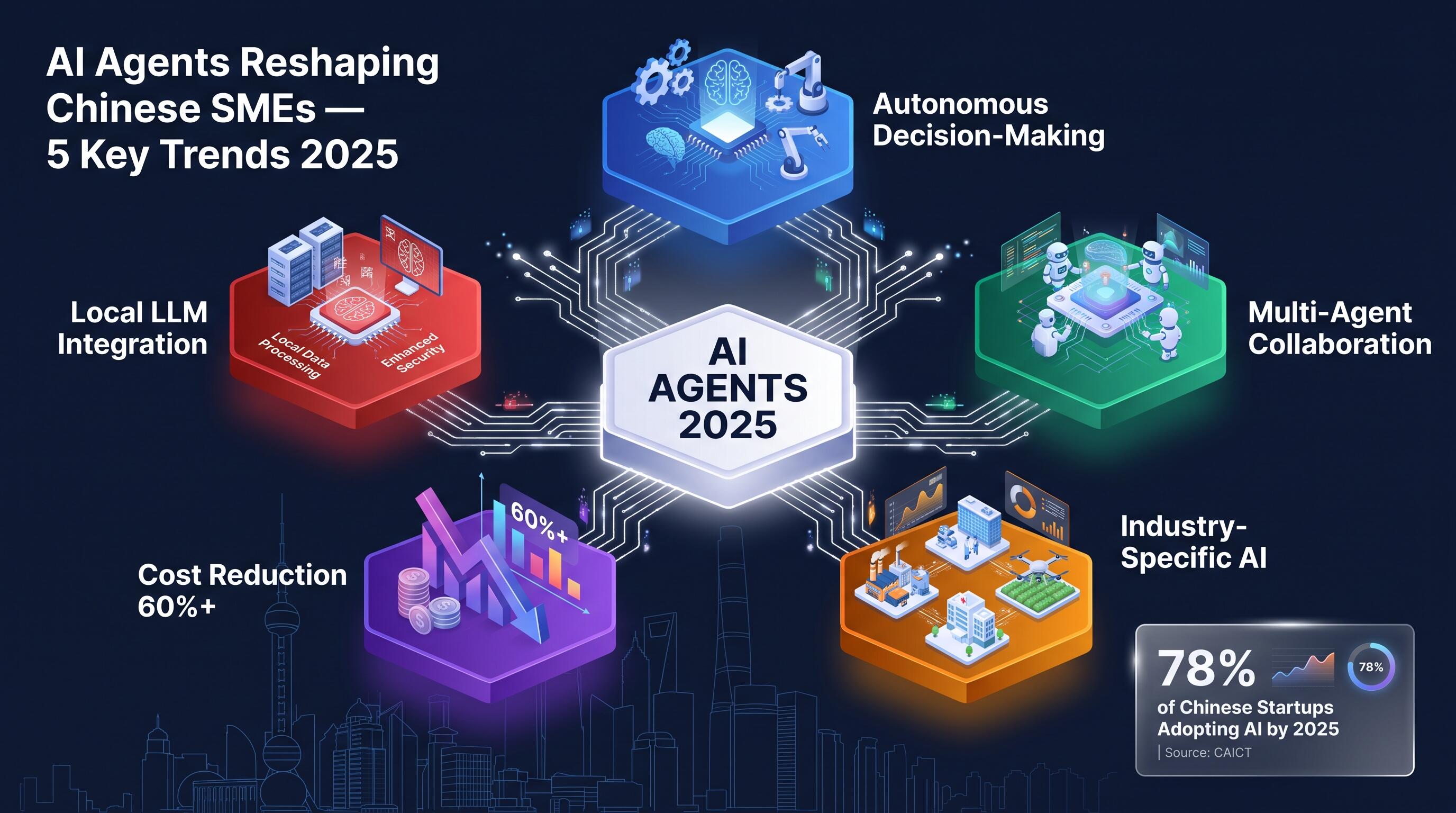 AI Tools and AI Agents Guide for Chinese Startups and SMEs